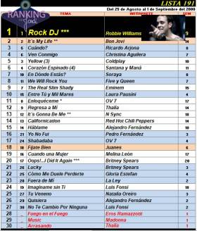 Ranking 191 de 2000